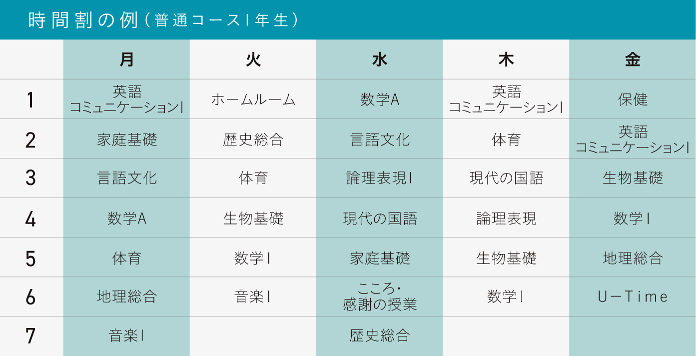 時間割の一例(1年生)